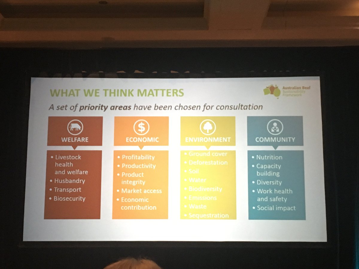 Australia is committed to #sustainability and looks forward to demonstrate with data. #GCSbeef16