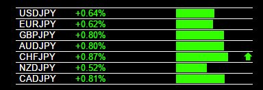 forexearly's tweet photo. Today’s CHF/JPY Buy Signal

#CHF #JPY #CHFJPY #forexsignals #forextrading #trading 
#daytrading #forexalerts #currency #forexsystems https://t.co/7pSN2jt6mQ
