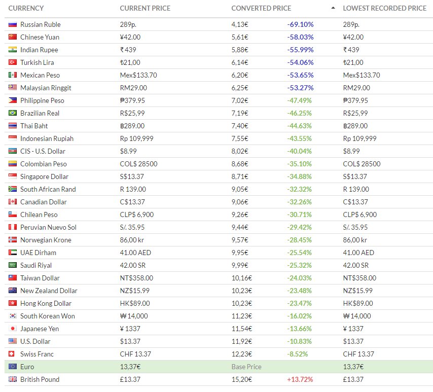 kamilszkup's tweet image. #ｈａｃｋｍｕｄ h4z g0t 5k1ll3d w1z4rd 0f m4rk3t1ng. 1t&apos;5 00z1ng 0f 4w350m3n355 &amp;amp; mult1pl3 w0w!

- H0w much 15 1t?
- M05tly leet.

CC: @hackmudgame