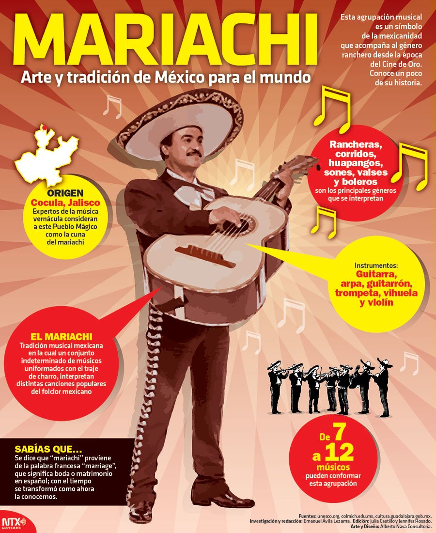 ¿Te gustaría saber cuáles son los orígenes del mariachi? Te invitamos a que leas la #InfografíaNotimex.