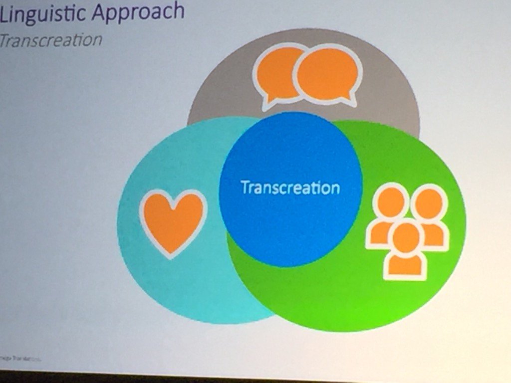 grinnell_sue's tweet photo. Transcreation-methods to assure language, culture and tone are considered. #fvpp15 #phidotorg https://t.co/9pNwU7Kyf5