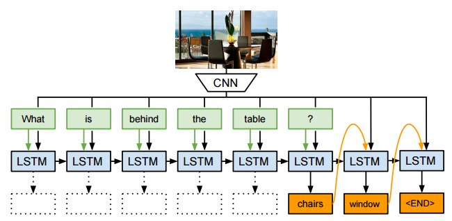 question answering deep learning tutorial
