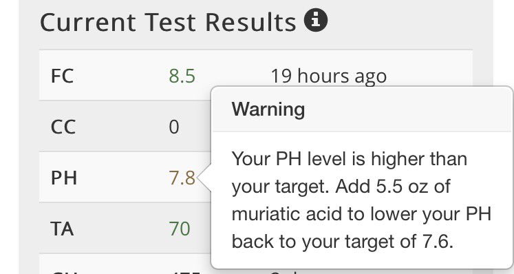 Need to lower your pH in you #pool? Easy!!  Pool Logger shows you exactly what to add! #poolcare #diy