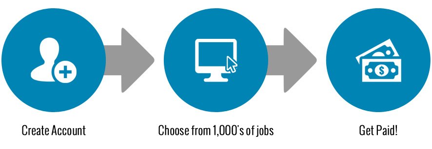 "Work at home, make money no matter where you are in the world!"
bit.ly/2d3TbeH