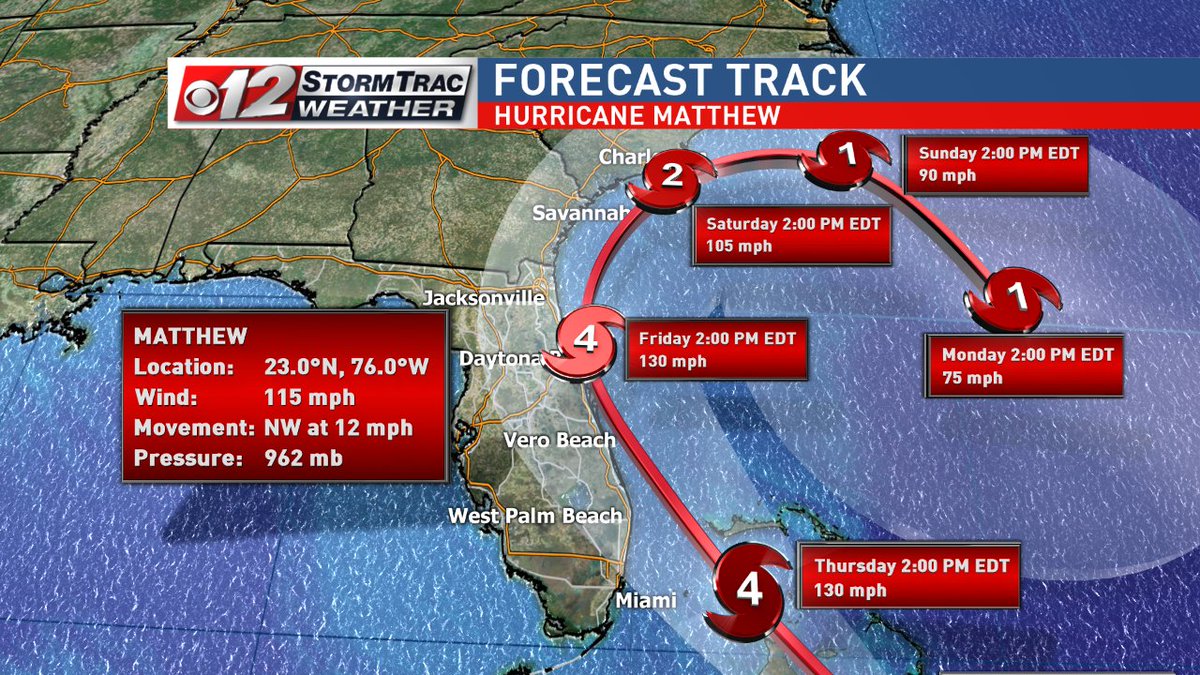 CBS12's tweet image. 8 PM Advisory shows Hurricane Matthew slightly weaker. Top winds now 115 mph..still a category 3. @CBS12