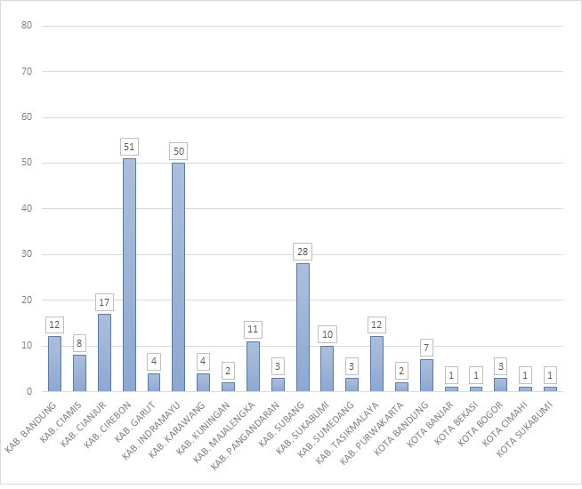 BPTKIT's tweet photo. Jumlah Kedatangan bulan September 2016 melalui Bandara Internasional Husein Sastranegara Bandung https://t.co/bI909d5flN https://t.co/7k7WkuaBtj