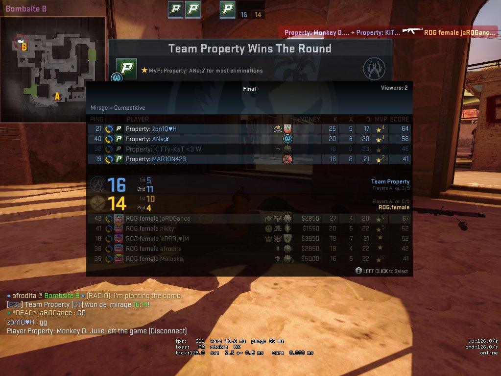 gg,wp :) Gratz to <a href="/Team_Property/">Team Property 🇸🇪</a>