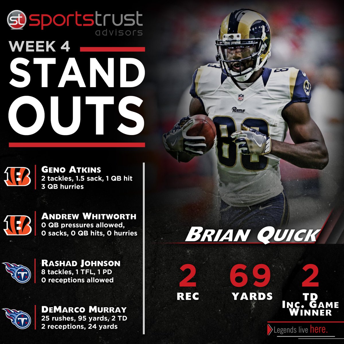 _SportsTrust's tweet image. They don't call him B. Quick for nothing! #LegendsLiveHere