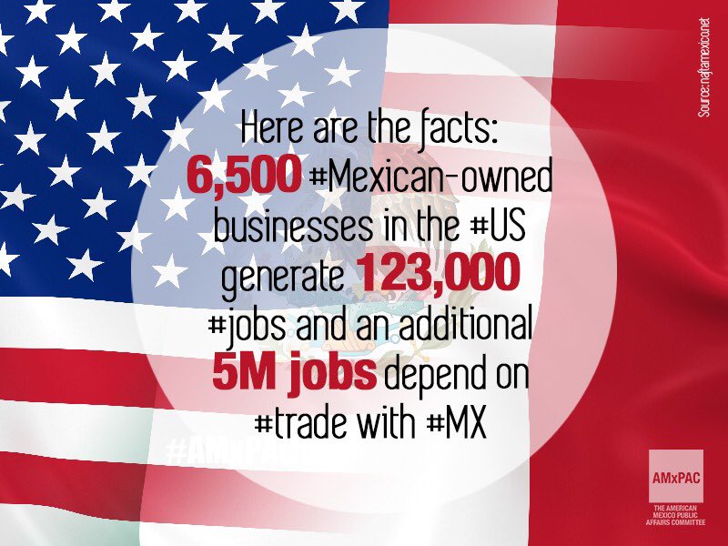 AMxPAC's tweet photo. Here are the facts: 6,500 #Mexican-owned businesses in the #US generate 123,000 #jobs and an additional 5 M jobs depend on #trade with #MX https://t.co/V5jYmVQGLk