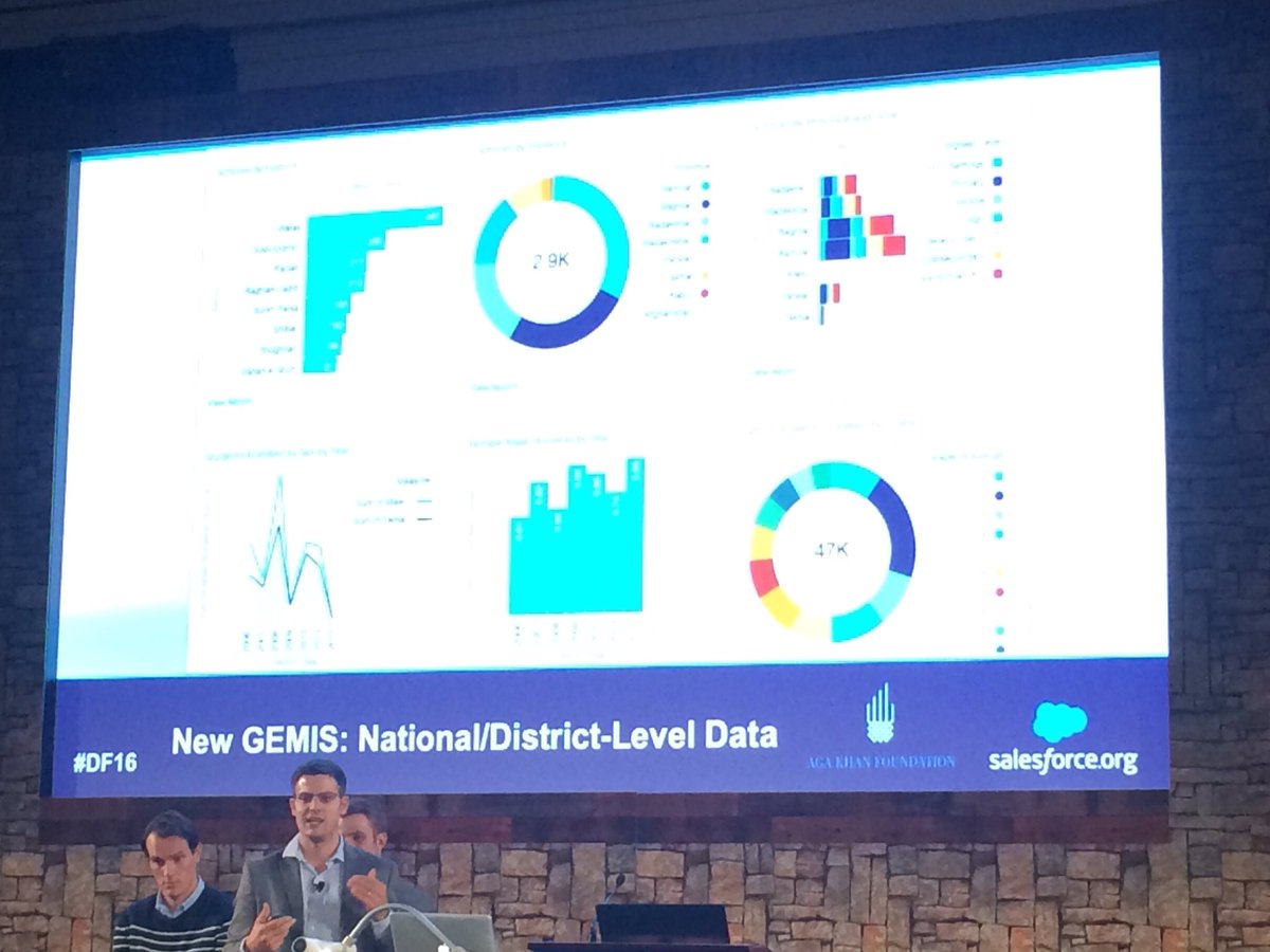 NiamhLacy's tweet photo. Awesome Transformation - From Excel to Salesforce - the Aga Khan Foundation - #DF16NGO with @VeraSolutions https://t.co/OxeLJx3iPn