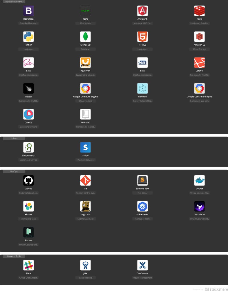 stackshareio's tweet image. .@scaffolder_io - Python/Laravel/MongoDB (via @bushono) bit.ly/2cRct6z #applicationplatforms #techstack