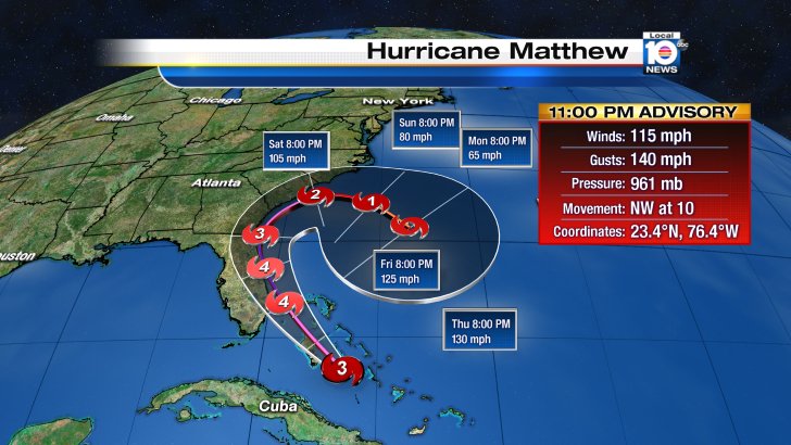 #BREAKING 11 PM ADVISORY for Hurricane #Matthew shows storm slowing, remains Cat 3 with 115 mph winds https://t.co/6pPkPbnERS