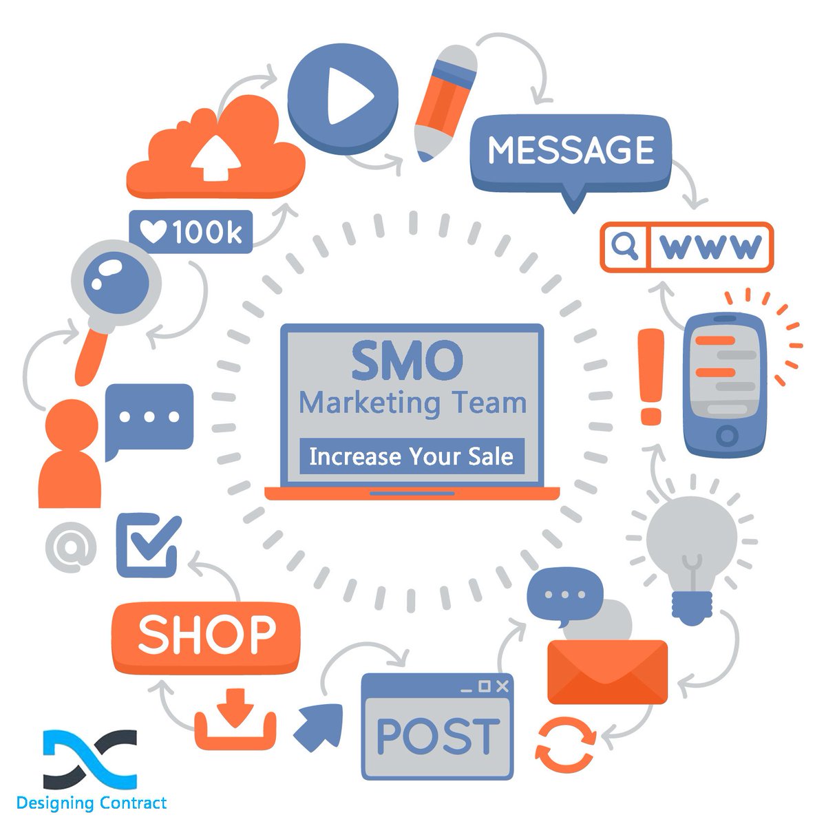 buzinessperfect's tweet photo. #SMO #Onlinemarketing #SMOservice #Marketing #SMOsolution #SMOexpert
☛https://t.co/PJIqPbHnvh
Contact Us to Hire. +1(214)3770410 https://t.co/4WlsidqDNr