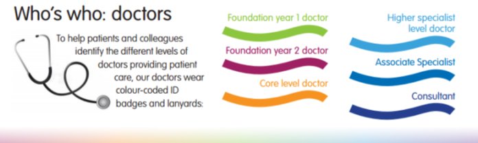All doctors <a href="/Leic_hospital/">Leicester's Hospitals</a> wear coloured #lanyards denoting level of training &amp; seniority. Useful for staff and patients! #knowyourdoctor