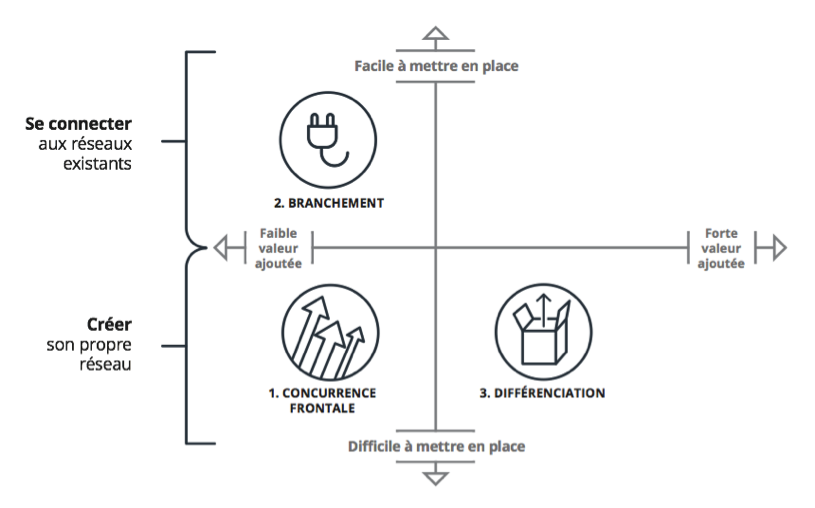 Fabernovel's tweet photo. Quelle stratégie adopter pour les constructeurs automobiles à l’heure de la voiture connectée ? #MondialAuto
https://t.co/bj9sBySqYb https://t.co/Ky5u5lBvuC