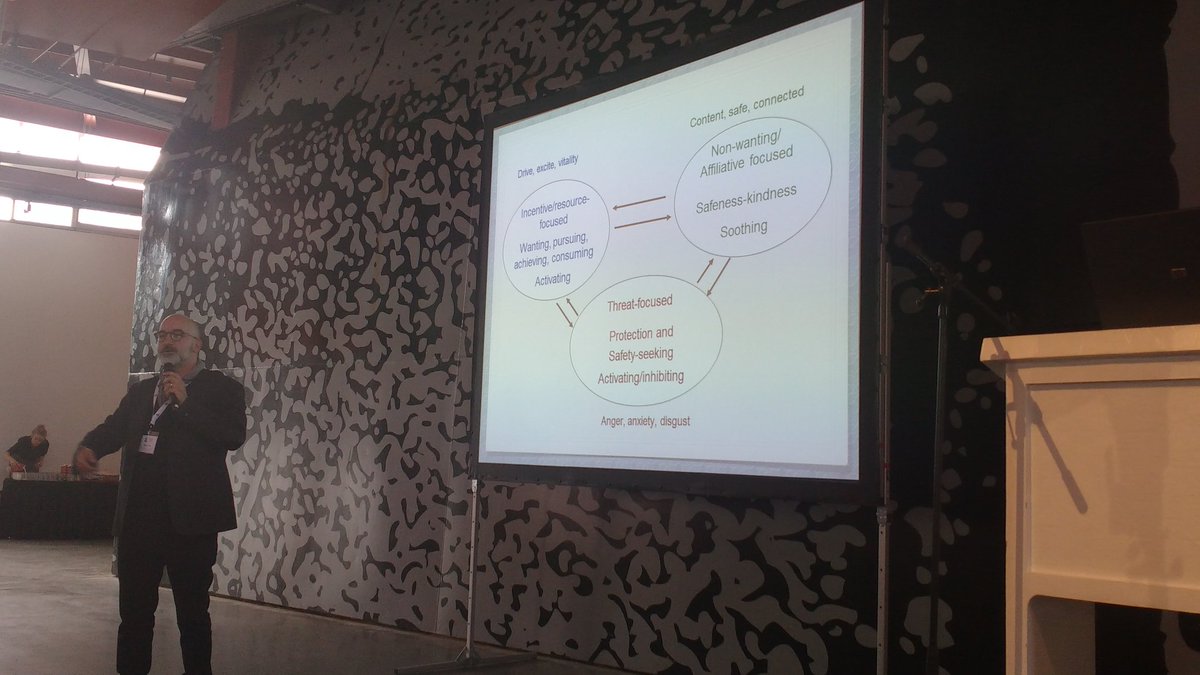 ptcongres2026's tweet photo. #wadaoz #pt2026 The three system model. https://t.co/xJbPcK5Fhi