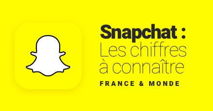 Onclusive_FR's tweet photo. 82% des garçons et 83% des filles de 15-18 ans ont un compte Snapchat. https://t.co/6c4tsPf42q
