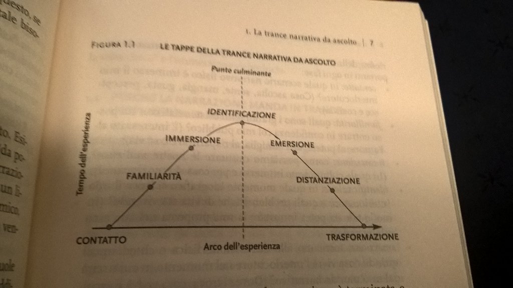 Storylistening Trance Experience #StorySelling by Andrea Fontana RizzoliETAS