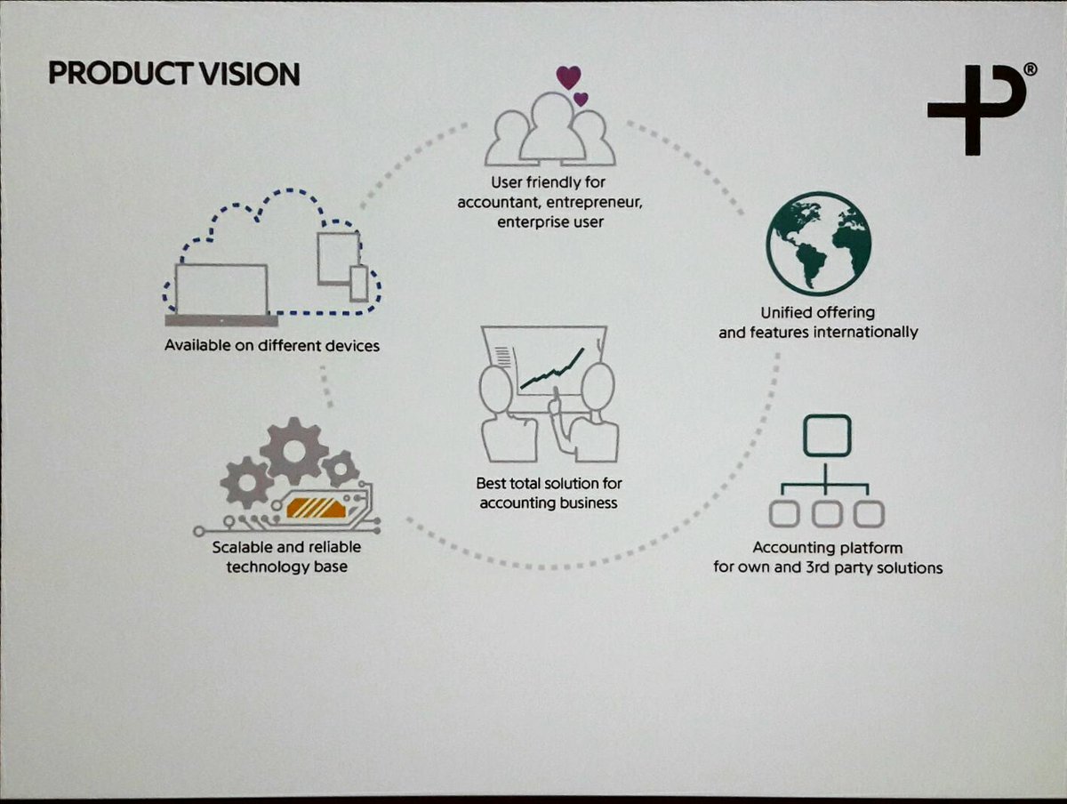 JohannaFIN's tweet photo. Product vision of @Procountor online financial management service. #tilitoimistopäivä #NBForum2016 https://t.co/ezeFmYEoNN