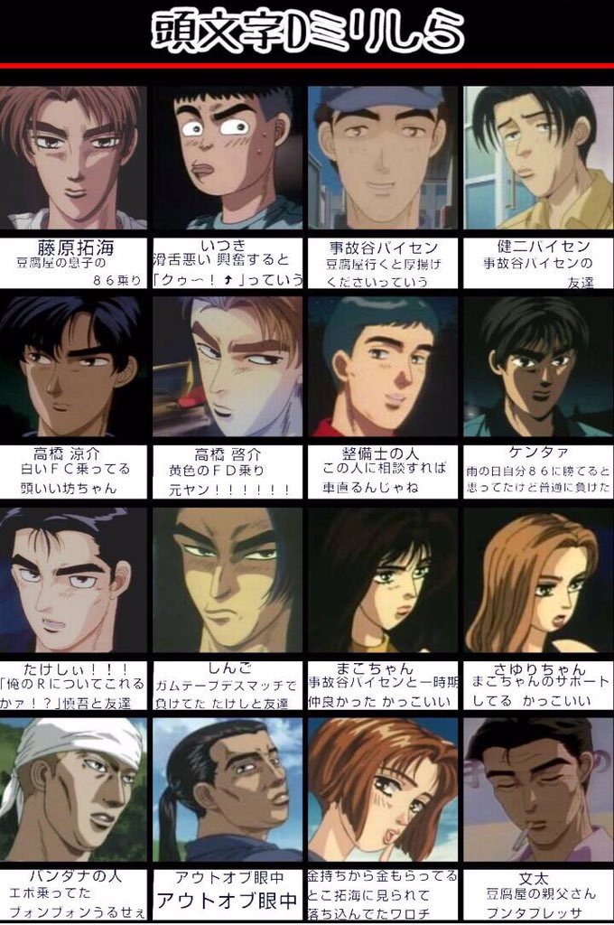 Fcに乗りたい人 そういえばそこそこ頭文字d知ってる妹にミリしらやらせたら笑えすぎた