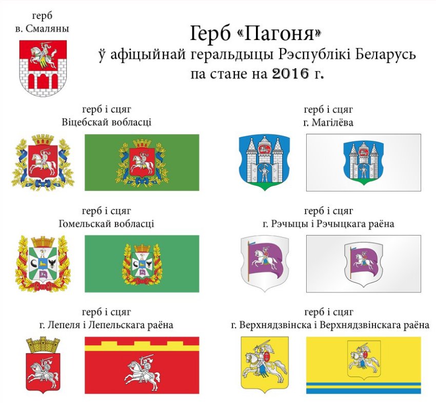 Гербы белорусских городов картинки с названиями и описанием