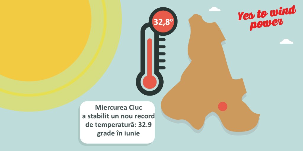 YesToWindPowerR's tweet image. Miercurea Ciuc a stabilit un nou record de temperatură în iunie: 32,9 grade Celsius
#Energyhipster