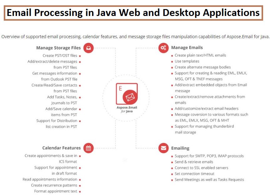aspose's tweet photo. #Java #Email API to create #HTML formatted Emails, manage #attachments, #EmailHeaders and #convert email messages https://t.co/dyaLsG3y5Z https://t.co/HBQM4SNgZd