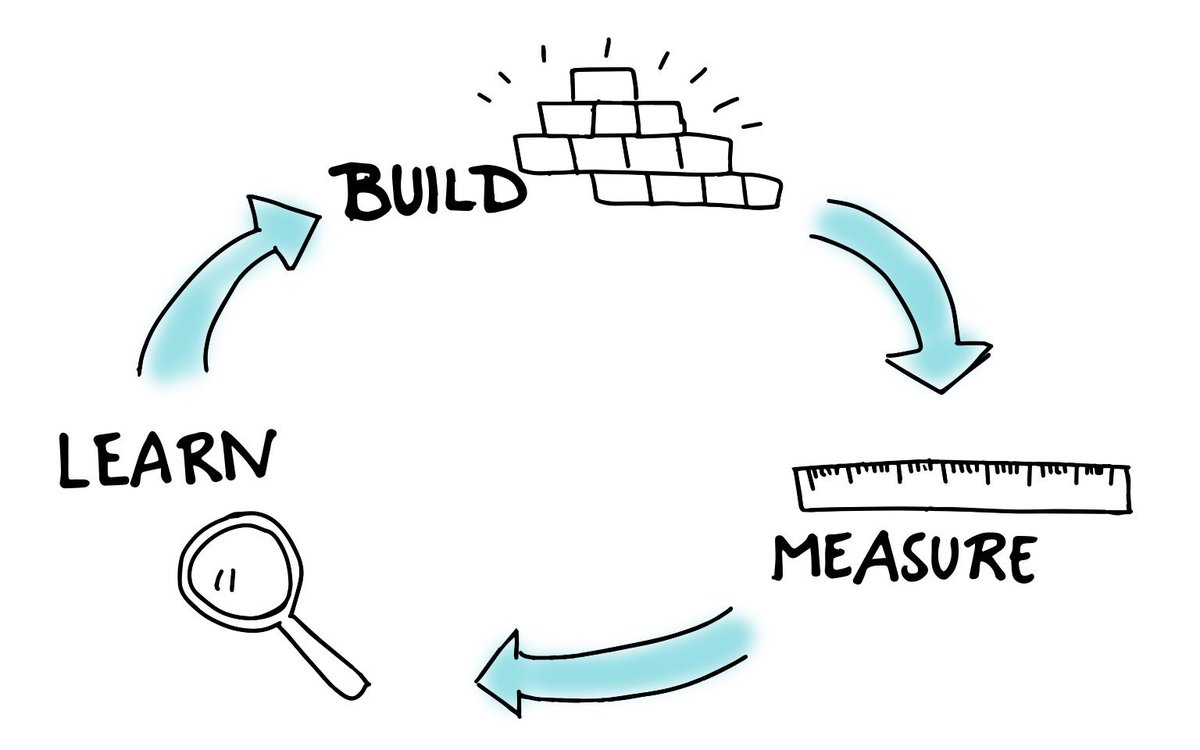 EduTweetOz's tweet photo. #LeanLearning #LeanTeaching #AgileEd Discuss... https://t.co/Hr8A0LCOZf