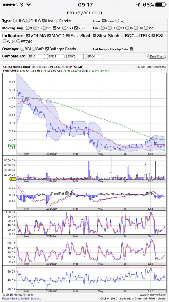 Obbi Charts