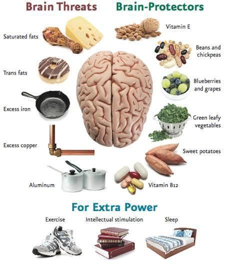 HealthQube's tweet photo. Brain Facts
#HealthQube #Brain #HealthyFacts #Protector #Threats #Twitter #FollowUs https://t.co/VicHxg5qd4