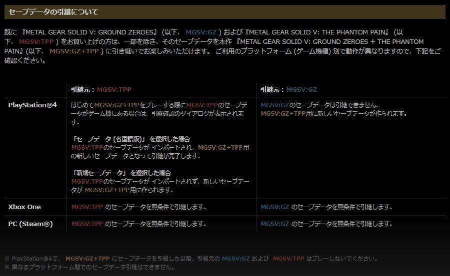 メタルギア公式 Metal Gear On Twitter Mgsv Gz および Mgsv Tpp をお持ちの方は 一部を除き セーブデータを Mgsv Gz Tpp に引き継いでお楽しみいただけます 引き継ぎ方法に関しては公式サイトをご覧ください Https T Co Ztd3rqjzym Https T Co