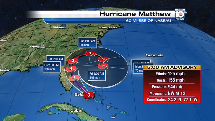 Hurricane Matthew is strengtening with winds at 125 mph bit.ly/2cP0V5x?utm_me… https://t.co/dzk0yiqYb6