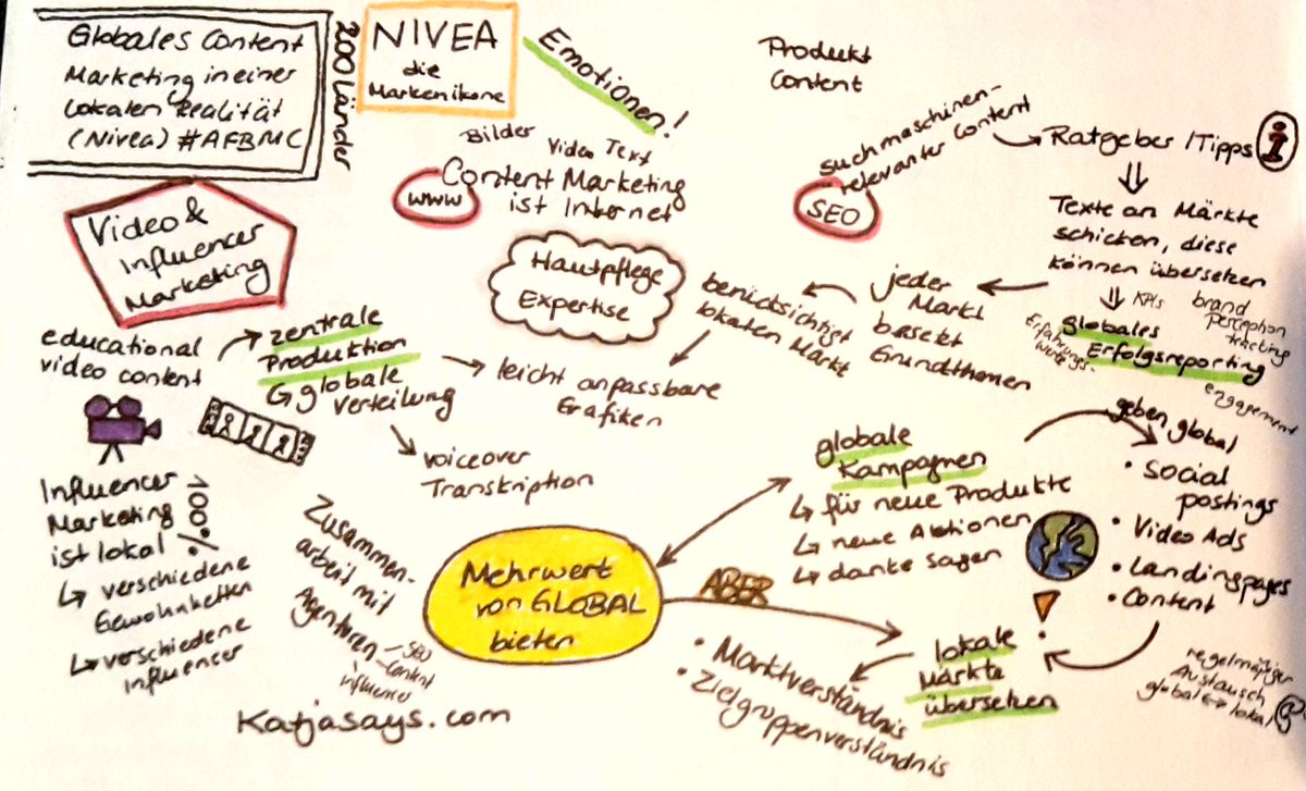 KatjaBudnikov's tweet image. Globales Content Marketing in einer lokalen Realität (Nivea) #AFBMC #Sketchnotes #Katjasays