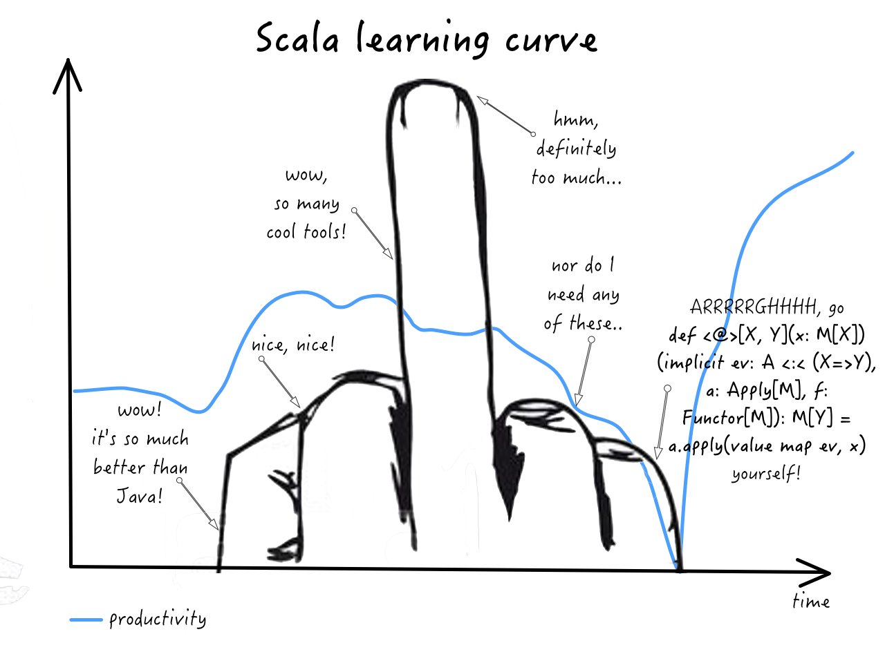Learning Vim Introduction Jose, 43 OFF gbutaganskij.ru