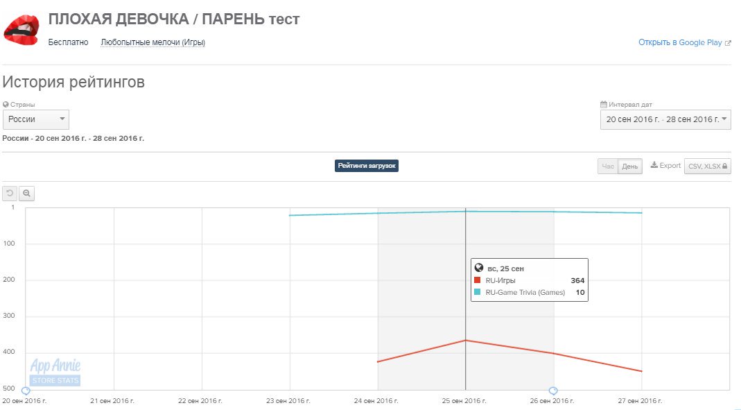 pushappru's tweet image. Опять успех!) «Плохая девочка/парень» и 4000 органических пользователей с подробностями по ссылке vk.com/wall-121947616…