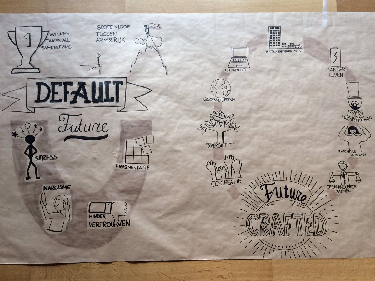 Just a glimpse of my book presentation "The Future is Already here". Using my new mastery: drawing. #usbo #utrechtuniversity <a href="/lyndagratton/">Lynda Gratton</a>