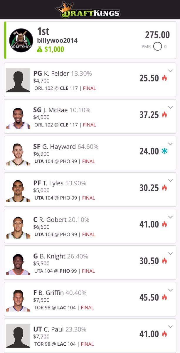 BillNg511's tweet image. I leveraged info #Draftshot slack chat/article/cheat sheet, to make 10/5 #NBA preseason a success @DraftshotAsh @erickeiser @donnielaur