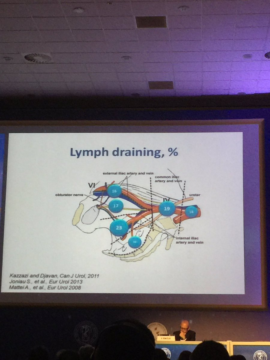 selcukurolog's tweet image. #indications #lymphnodedissection #prostatecancer @Uroturk #uroturk16 @BobDjavan @Uroweb #eauguidelines16