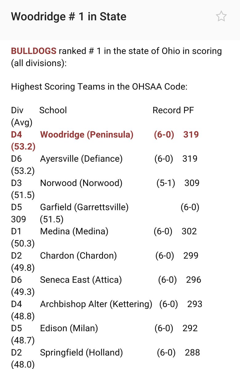 Imagine if varsity actually played the whole game 😉