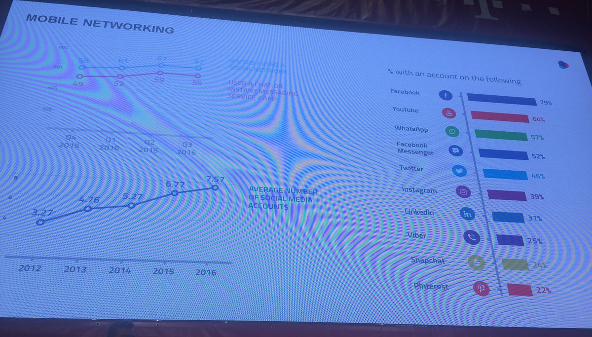 andreineagu's tweet photo. Ouch! Not so good news for Twitter.. #IMWorld #IMWorld2016 https://t.co/jSPuCIvlcf