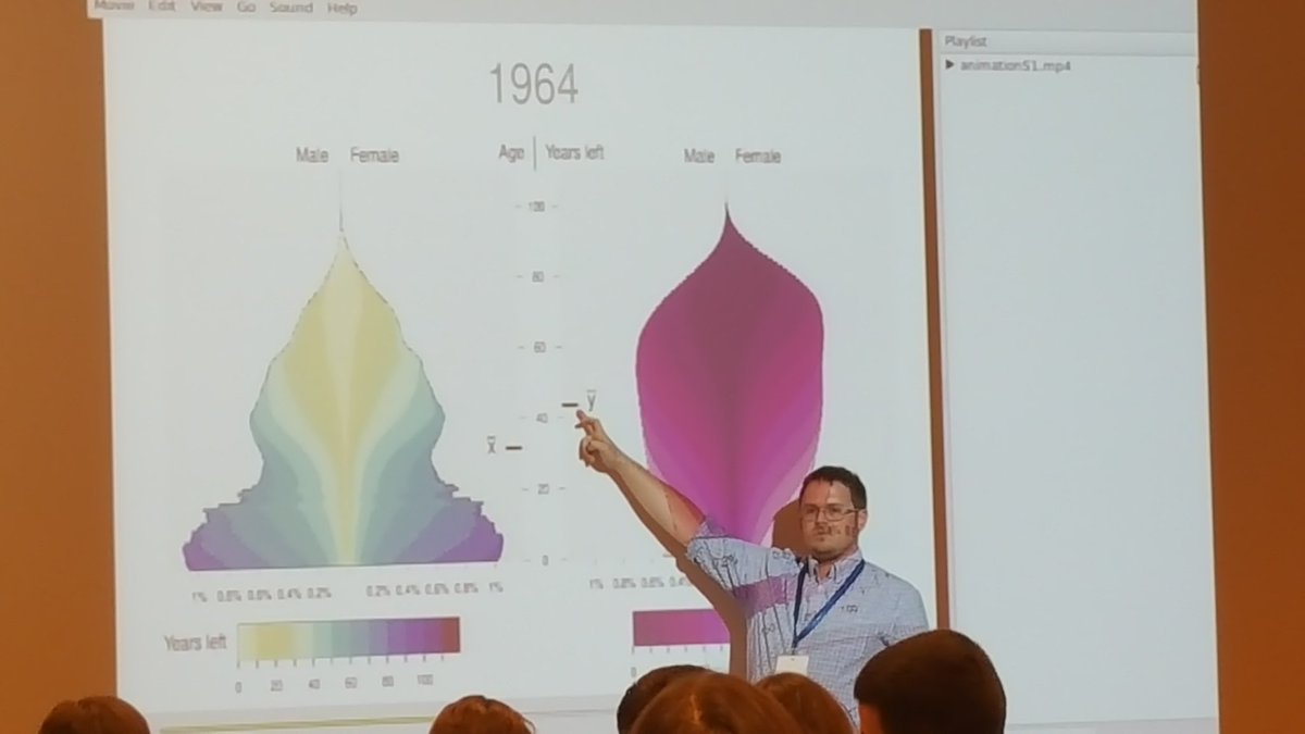 Demografia_CSIC's tweet photo. Cool #visualization and #demographic #data by @timriffe1 at #APD2016 provocative talk.
#Lisbon at the @FCGulbenkian
#demography https://t.co/OVeWzJ8aEv