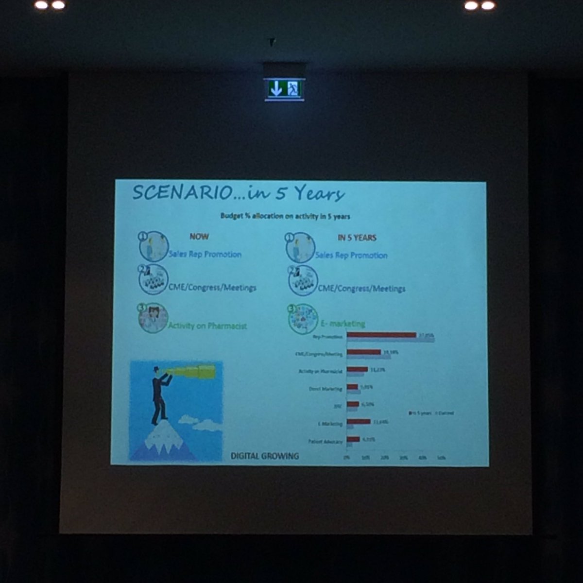 MatviienkoO's tweet photo. Predicting the #marketing mix 5 years from now #sfeevent @viseven_CLM @AL_Pharmaevents https://t.co/mAkhYt6gnw