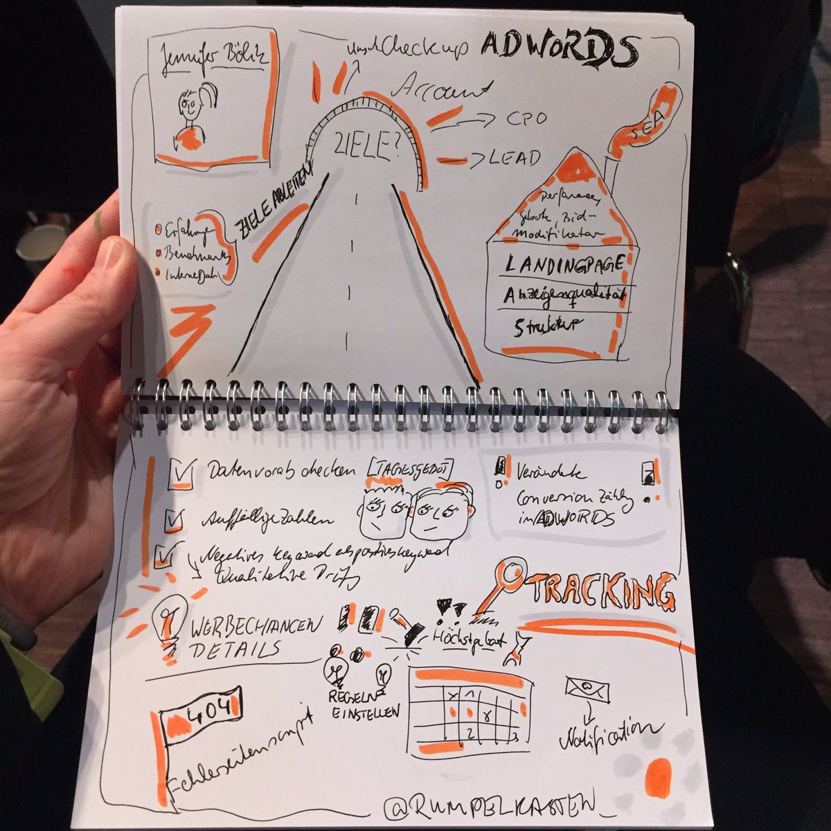 Rumpelkasten's tweet photo. AdWords Checkup #OMCap16 #sketchnotes https://t.co/bnQcmAnCMt
