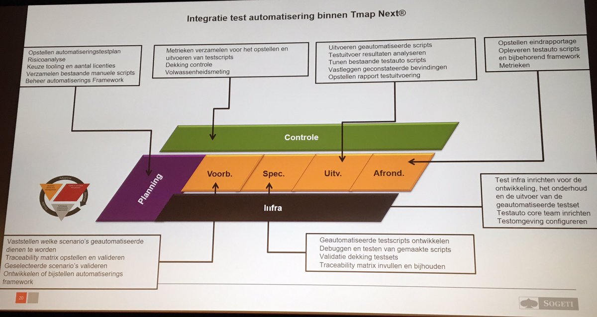 rikmarselis's tweet photo. De TMap-wyber toegespitst op testautomatisering door Peter Betting.
#TMapdag16 https://t.co/oe3BUI1ema