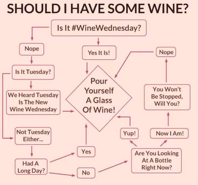 #wine #WineWednesday #ThursdayThoughts #winelovers #