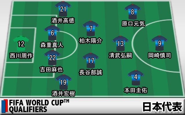 ボールは友達 Soccer Aisuru Twitter