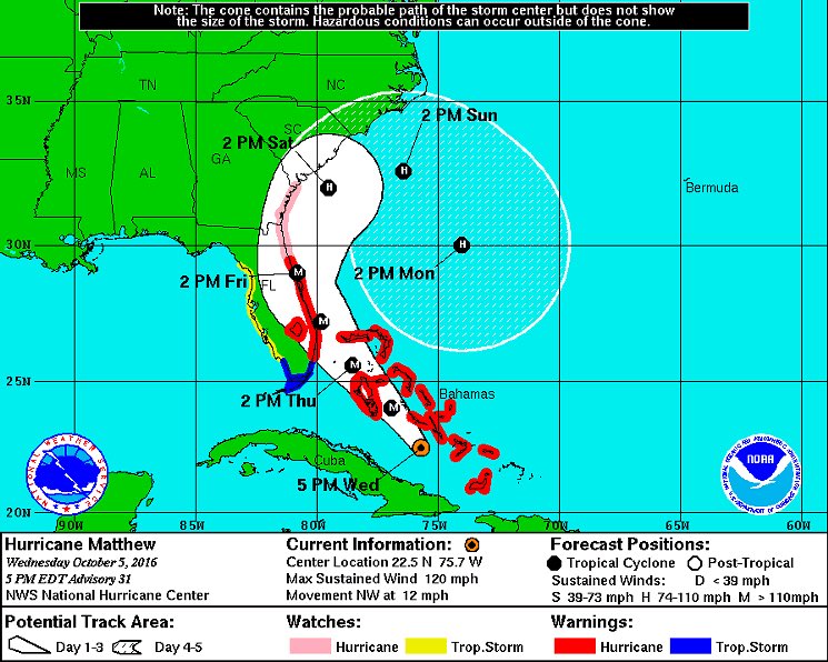 Hurricane Mathew coming right toward me, 10 more hours till it hits