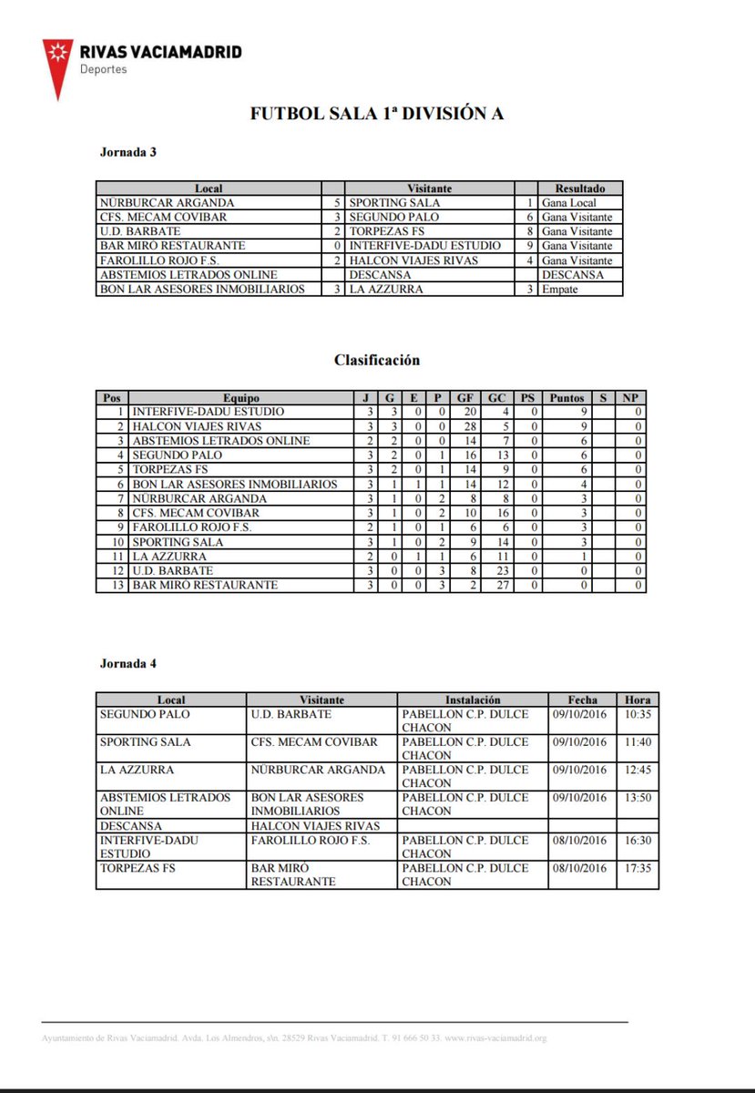 BONLAR_FUTSAL's tweet photo. Asi va la clasificación en la jornada 3 #VamosBonLar https://t.co/d7LuvoBuqS