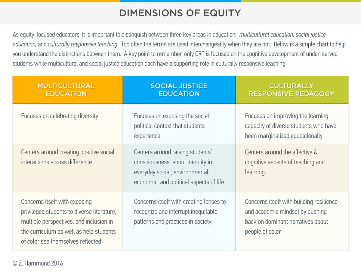 #CRTandtheBrain What's the difference between CRT and multicultural education? See <a href="/Ready4rigor/">Zaretta Hammond</a> definitions here #anewkindofPD