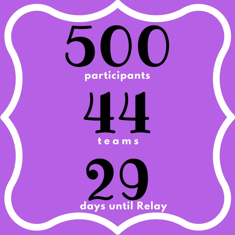 Vandy_Relay's tweet image. EXCITING NEWS: Relay just reached 500 participants!! We're SO proud of our participants &amp;amp; their fundraising efforts. Keep up the great work!
